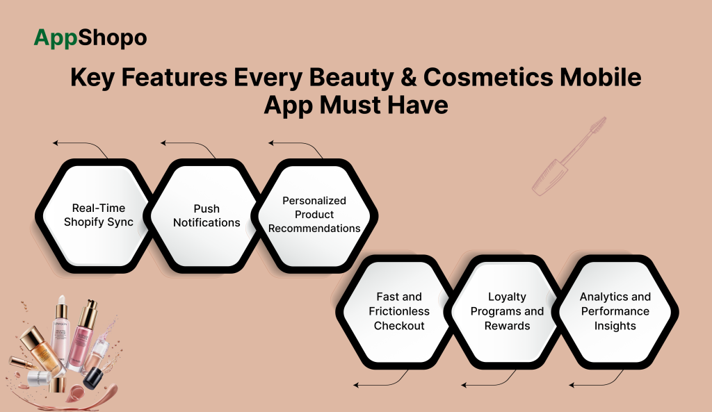 Key Features Every Beauty & Cosmetics Mobile App Must Have - AppShopo