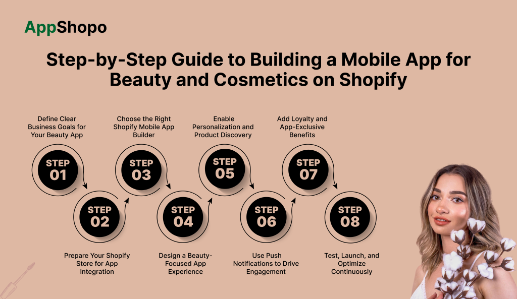 Step-by-Step Guide to Building a Mobile App for Beauty and Cosmetics on Shopify - AppShopo